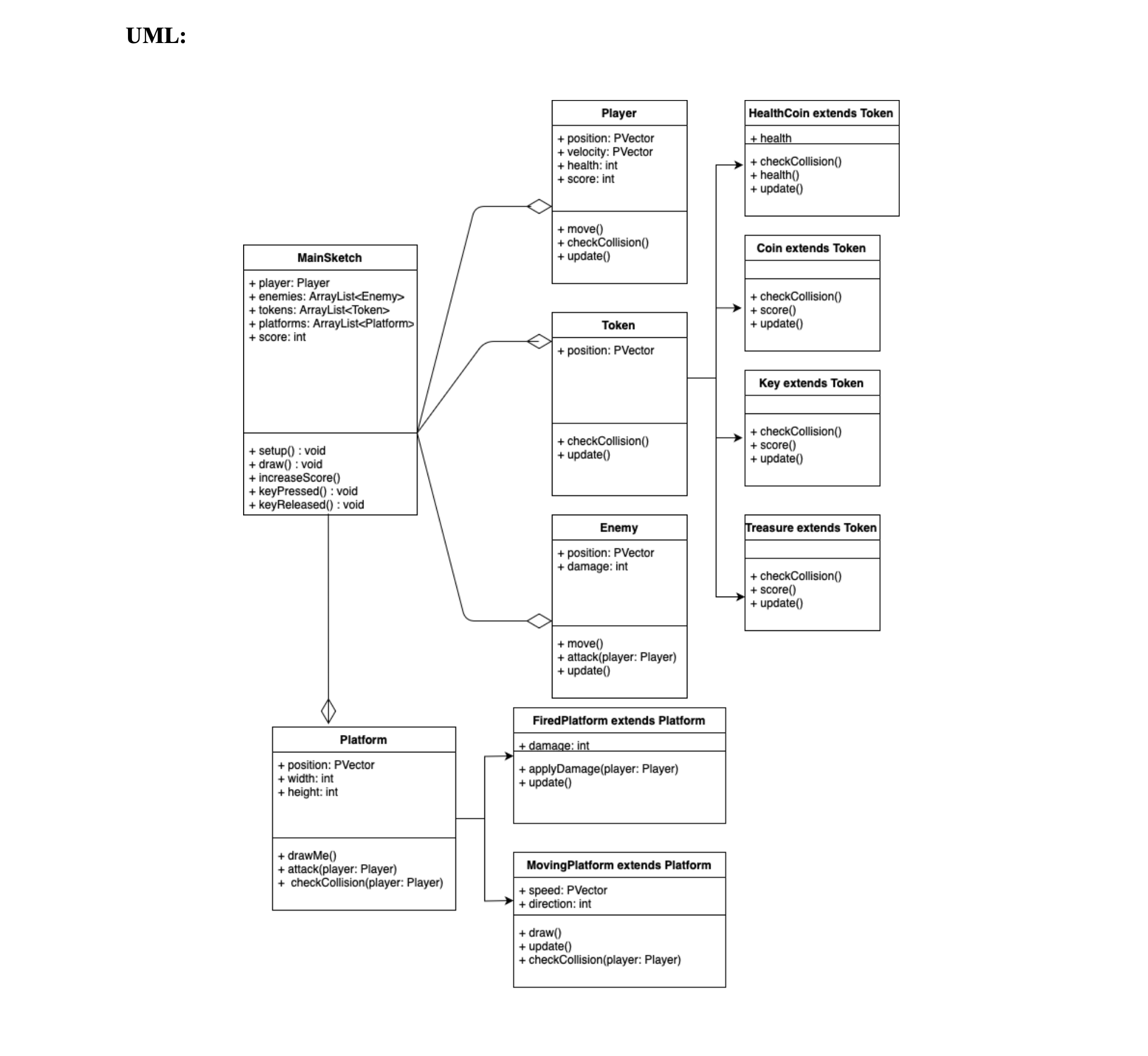UML diagram showing 15 classes, their fields, and method relationships
