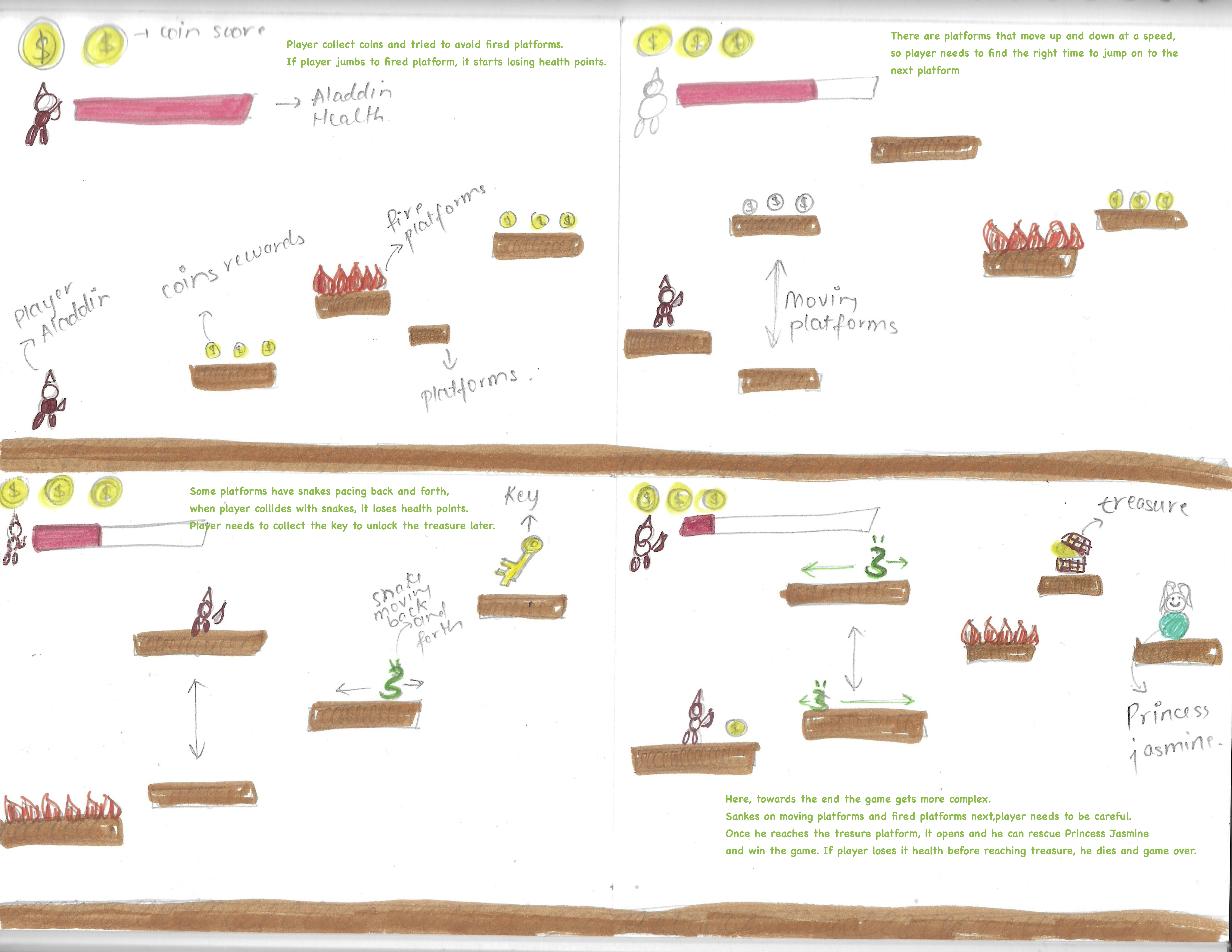 Storyboard sketches mapping out Aladdin's level ideas and narrative